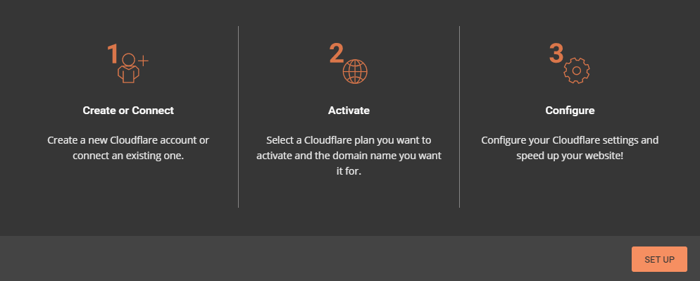Siteground Cloudflare