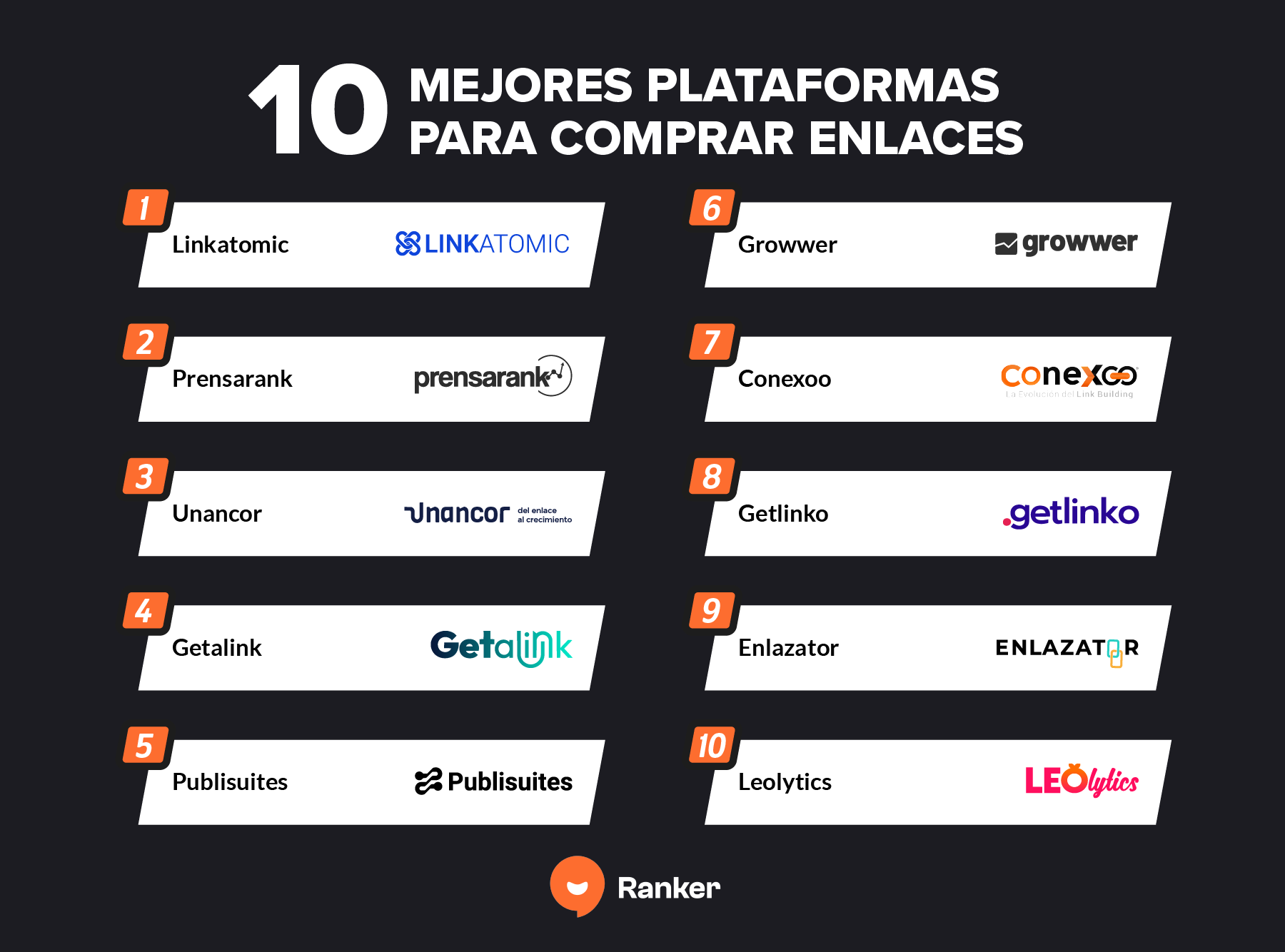 Cuál es la mejor plataforma para comprar enlaces en 2026
