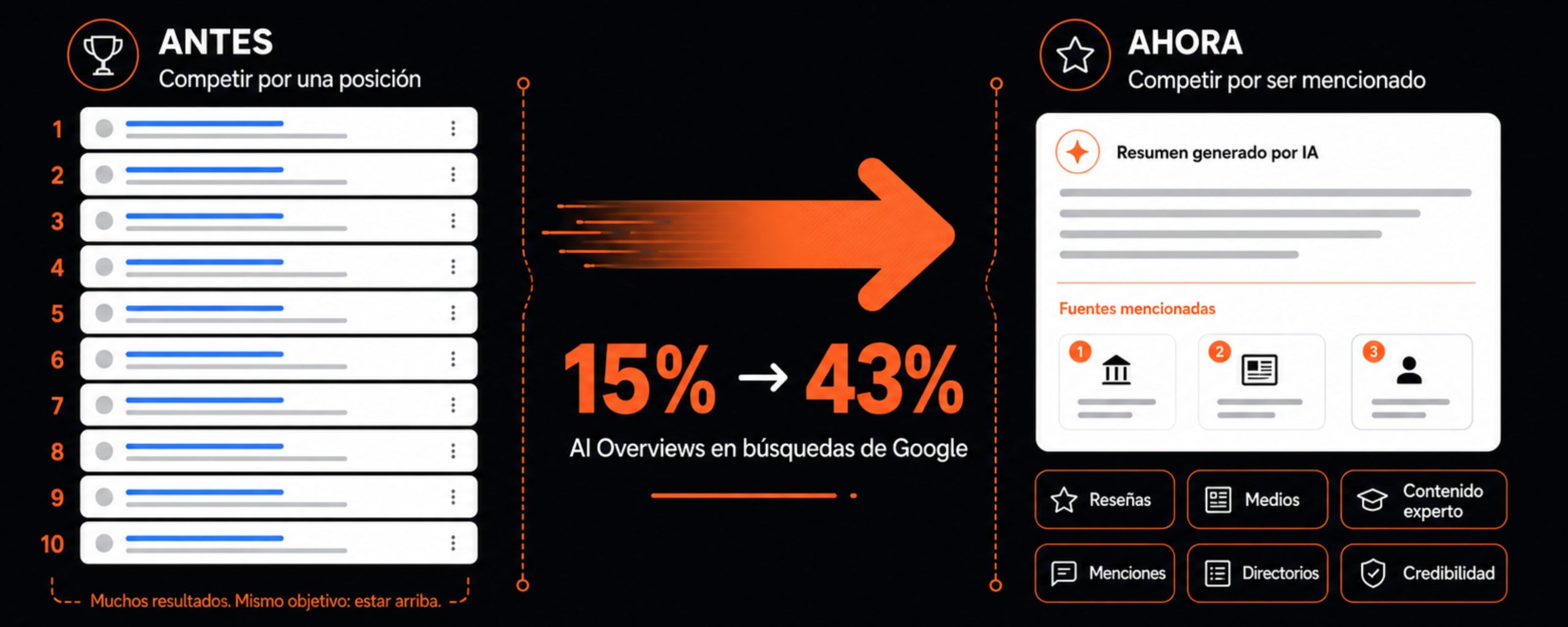 la autoridad es el nuevo SEO