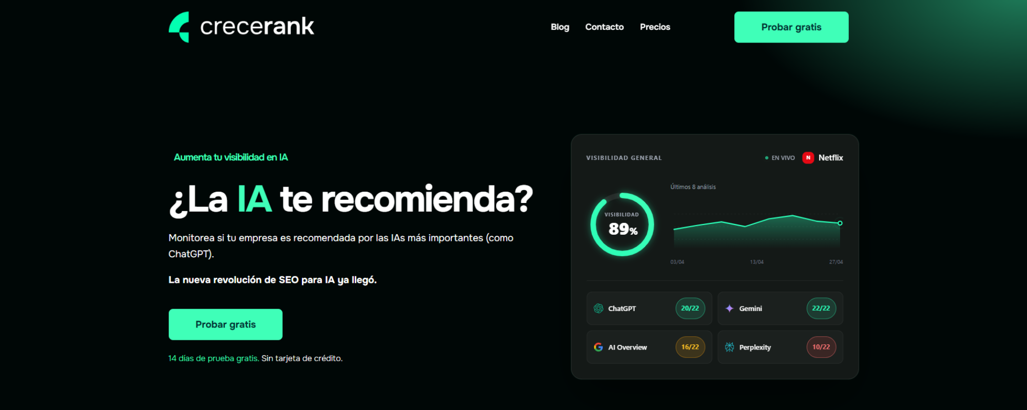 Por Qué Aparecer en IA, CreceRank