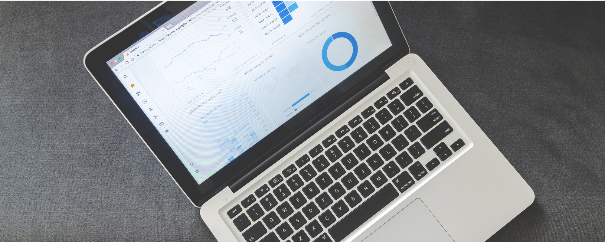 GEO vs SEO, Analísis de marketing digital de la marca
